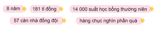 Vì Hoàng Sa – Trường Sa thân yêu lớp 4 (trang 62, 63) | Chân trời sáng tạo Giải Tiếng Việt lớp 4