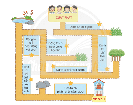 Luyện từ và câu lớp 4 trang 91 (Luyện tập về danh từ, động từ, tính từ) | Chân trời sáng tạo Giải Tiếng Việt lớp 4