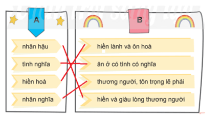 Luyện từ và câu lớp 4 trang 71, 72 (Mở rộng vốn từ Nhân hậu) | Chân trời sáng tạo Giải Tiếng Việt lớp 4