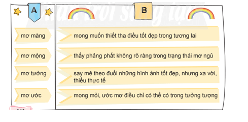 Luyện từ và câu lớp 4 trang 140, 141 (Mở rộng vốn từ Ước mơ ) | Chân trời sáng tạo Giải Tiếng Việt lớp 4