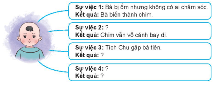 Bài văn kể chuyện trang 12, 13, 14 lớp 4 | Chân trời sáng tạo Giải Tiếng Việt lớp 4