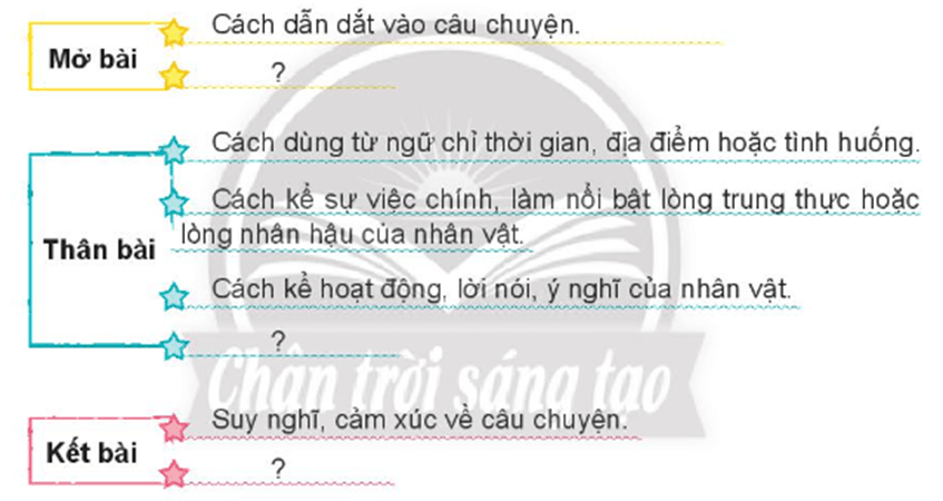 Trả bài văn kể chuyện trang 31, 32 lớp 4 | Chân trời sáng tạo Giải Tiếng Việt lớp 4