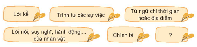 Viết bài văn kể chuyện trang 25 lớp 4 | Chân trời sáng tạo Giải Tiếng Việt lớp 4