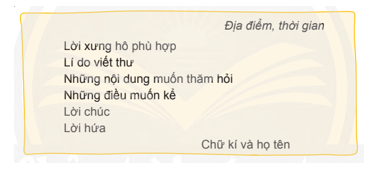 Viết thư cho người thân trang 106 lớp 4 | Chân trời sáng tạo Giải Tiếng Việt lớp 4