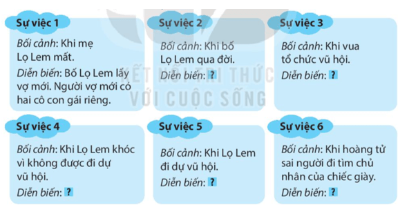 Bài 12: Nhà phát minh 6 tuổi Tiếng Việt lớp 4 Kết nối tri thức