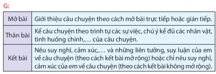 Bài 14: Chân trời cuối phố Tiếng Việt lớp 4 Kết nối tri thức