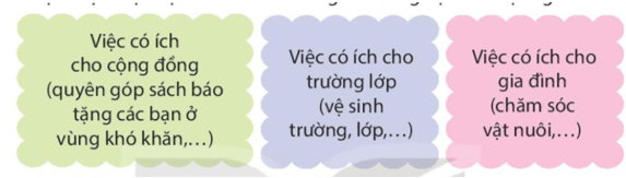 Bài 14: Chân trời cuối phố Tiếng Việt lớp 4 Kết nối tri thức