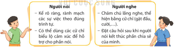 Bài 14: Chân trời cuối phố Tiếng Việt lớp 4 Kết nối tri thức