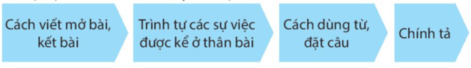 Bài 15: Gặt chữ trên non Tiếng Việt lớp 4 Kết nối tri thức