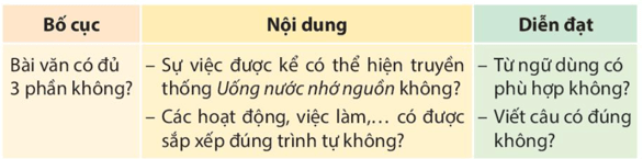 Bài 15: Người thầy đầu tiên của bố tôi Tiếng Việt lớp 4 Kết nối tri thức