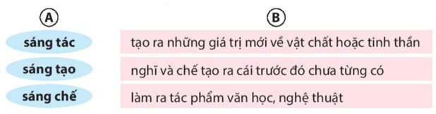 Bài 18: Đồng cỏ nở hoa Tiếng Việt lớp 4 Kết nối tri thức