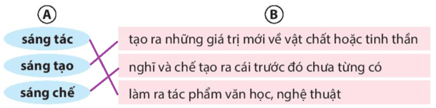 Bài 18: Đồng cỏ nở hoa Tiếng Việt lớp 4 Kết nối tri thức