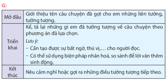 Bài 18: Đồng cỏ nở hoa Tiếng Việt lớp 4 Kết nối tri thức