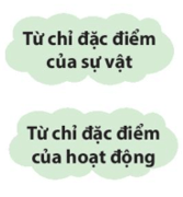 Bài 21: Làm thỏ con bằng giấy Tiếng Việt lớp 4 Kết nối tri thức