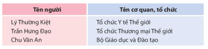 Bài 23: Đường đi Sa Pa Tiếng Việt lớp 4 Kết nối tri thức