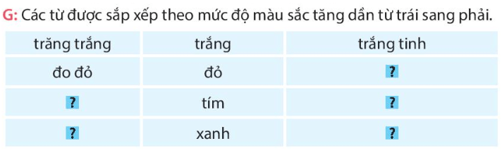 Bài 25: Bay cùng ước mơ Tiếng Việt lớp 4 Kết nối tri thức