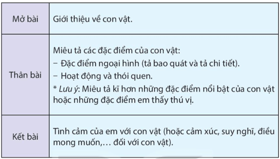 Bài 28: Bốn mùa mơ ước Tiếng Việt lớp 4 Kết nối tri thức