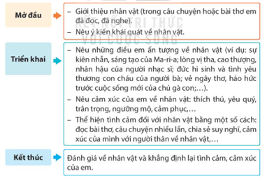 Bài 4: Quả ngọt cuối mùa Tiếng Việt lớp 4 Kết nối tri thức