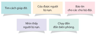 Bài 5: Tờ báo tường của tôi Tiếng Việt lớp 4 Kết nối tri thức