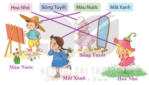 Bài 7: Những bức chân dung Tiếng Việt lớp 4 Kết nối tri thức