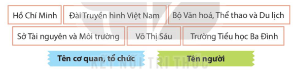 Bài 7: Những bức chân dung Tiếng Việt lớp 4 Kết nối tri thức