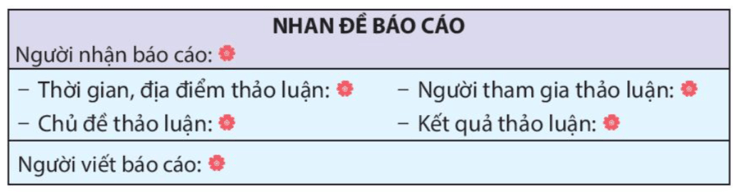 Bài 7: Những bức chân dung Tiếng Việt lớp 4 Kết nối tri thức