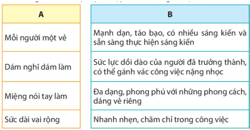 Bài 8: Đò ngang Tiếng Việt lớp 4 Kết nối tri thức