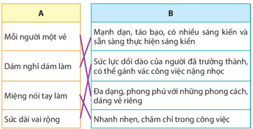 Bài 8: Đò ngang Tiếng Việt lớp 4 Kết nối tri thức