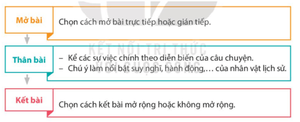 Bài 9: Sự tích con Rồng cháu Tiên Tiếng Việt lớp 4 Kết nối tri thức