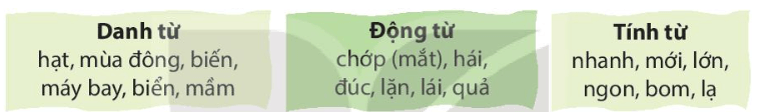 Luyện từ và câu lớp 4 trang 133 (Luyện tập về danh từ, động từ, tình từ) | Kết nối tri thức Giải Tiếng Việt lớp 4