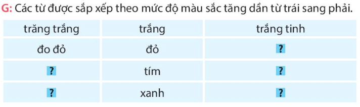 Luyện từ và câu lớp 4 trang 111, 112 (Luyện tập về tính từ) | Kết nối tri thức Giải Tiếng Việt lớp 4