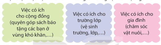 Việc làm có ích trang 62 lớp 4 | Kết nối tri thức Giải Tiếng Việt lớp 4