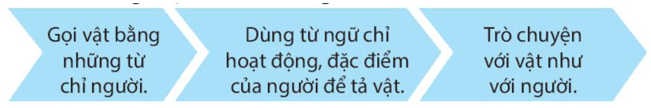 Tiết 1, 2 trang 138, 139, 140 lớp 4 | Kết nối tri thức Giải Tiếng Việt lớp 4