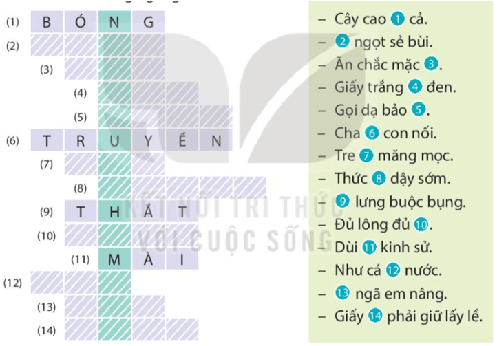 Tiết 3, 4 trang 140, 141 lớp 4 | Kết nối tri thức Giải Tiếng Việt lớp 4