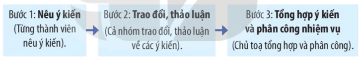 Lập dàn ý cho báo cáo thảo luận nhóm trang 33 lớp 4 | Kết nối tri thức Giải Tiếng Việt lớp 4