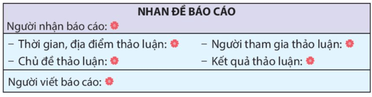 Lập dàn ý cho báo cáo thảo luận nhóm trang 33 lớp 4 | Kết nối tri thức Giải Tiếng Việt lớp 4