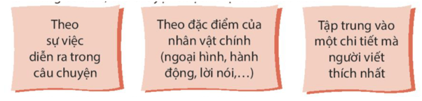 Tìm hiểu cách viết bài văn kể lại một câu chuyện trang 52, 53, 54 lớp 4 | Kết nối tri thức Giải Tiếng Việt lớp 4