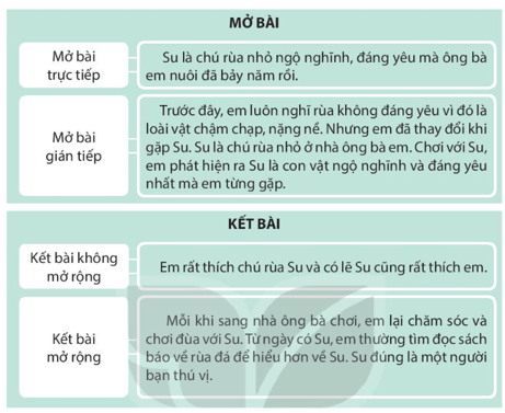 Tìm hiểu cách viết bài văn miêu tả con vật trang 112, 113 lớp 4 | Kết nối tri thức Giải Tiếng Việt lớp 4