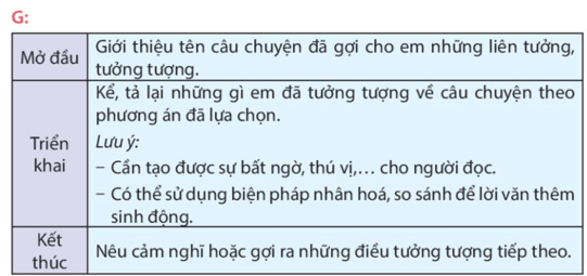 Tìm ý cho đoạn văn tưởng tượng trang 83, 84 lớp 4 | Kết nối tri thức Giải Tiếng Việt lớp 4