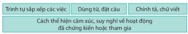 Viết bài văn thuật lại một sự việc trang 50 lớp 4 | Kết nối tri thức Giải Tiếng Việt lớp 4