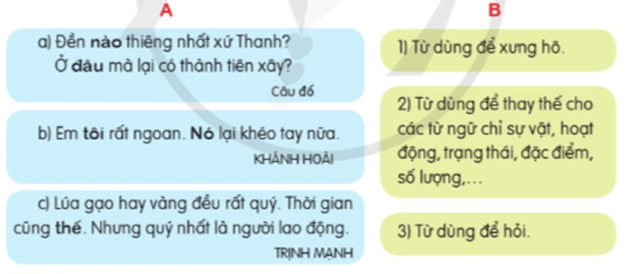 Luyện từ và câu lớp 5 trang 94, 95 (Đại từ) | Cánh diều Giải Tiếng Việt lớp 5