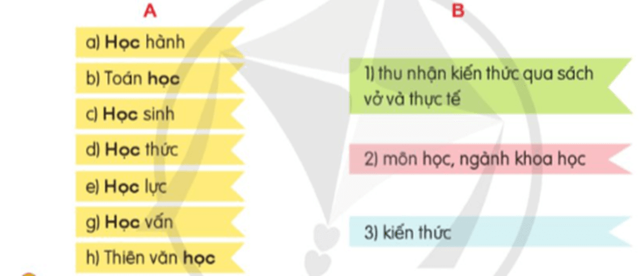 Luyện từ và câu lớp 5 trang 41, 42 (Mở rộng vốn từ: Học hành) | Cánh diều Giải Tiếng Việt lớp 5