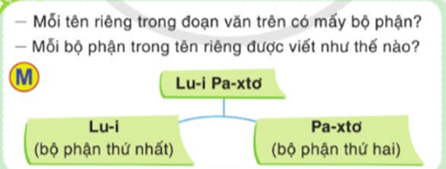 Luyện từ và câu lớp 5 trang 47, 48 (Quy tắc viết tên riêng nước ngoài) | Cánh diều Giải Tiếng Việt lớp 5