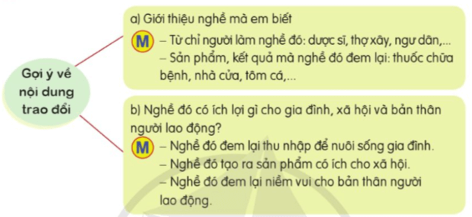 Nói và nghe lớp 5 trang 80 (Câu chuyện nghề nghiệp) | Cánh diều Giải Tiếng Việt lớp 5