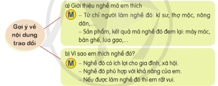 Nói và nghe lớp 5 trang 80 (Câu chuyện nghề nghiệp) | Cánh diều Giải Tiếng Việt lớp 5