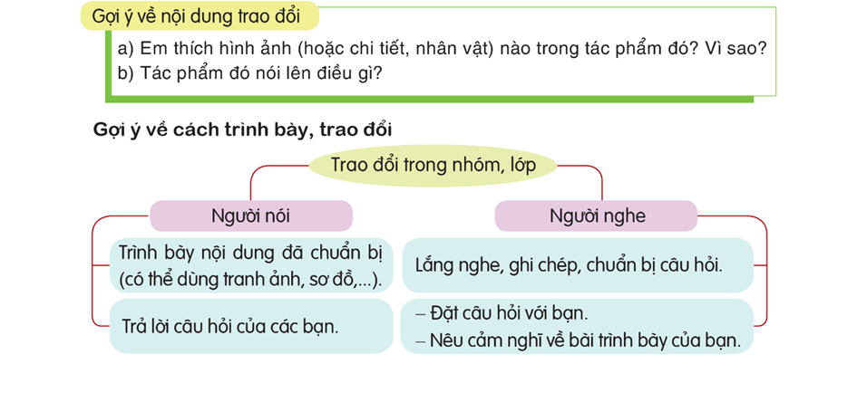 Nói và nghe lớp 5 trang 14 (Em đọc sách báo) | Cánh diều Giải Tiếng Việt lớp 5