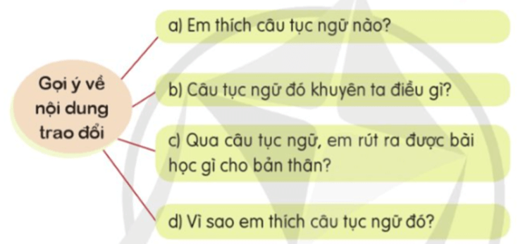 Nói và nghe lớp 5 trang 39 (Học và hành) | Cánh diều Giải Tiếng Việt lớp 5