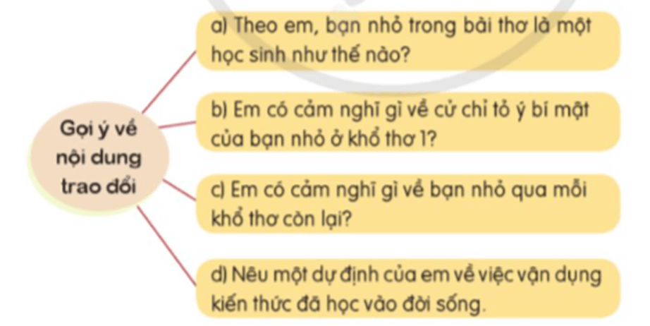 Nói và nghe lớp 5 trang 39 (Học và hành) | Cánh diều Giải Tiếng Việt lớp 5