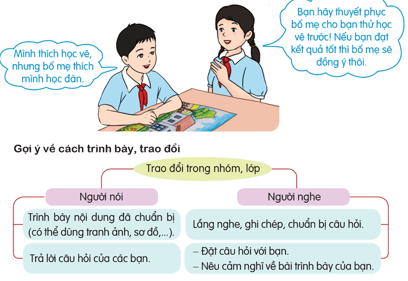 Nói và nghe lớp 5 trang 8, 9 (Quyền của trẻ em) | Cánh diều Giải Tiếng Việt lớp 5
