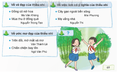 Bức tranh đồng quê lớp 5 (trang 68, 69, 70) | Chân trời sáng tạo Giải Tiếng Việt lớp 5